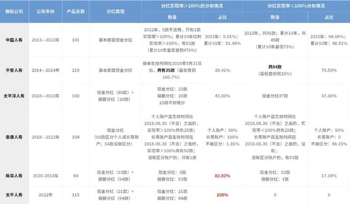 主流app存在多种自动续费