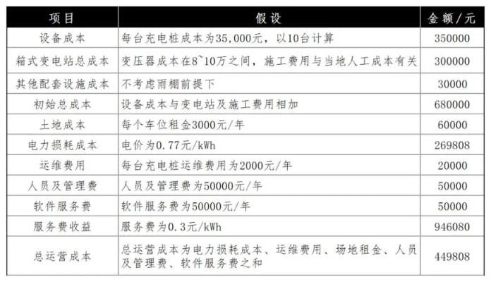 一台疯狂的家用充电桩