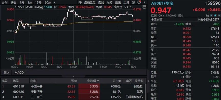 券商止步周线5连阳