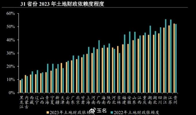 下一个要爆发的大宗商品