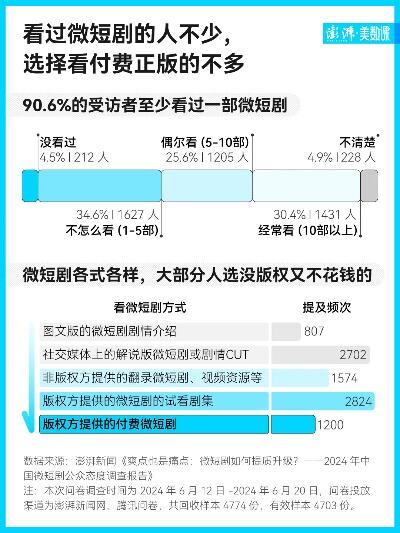 短剧必火已成过去式