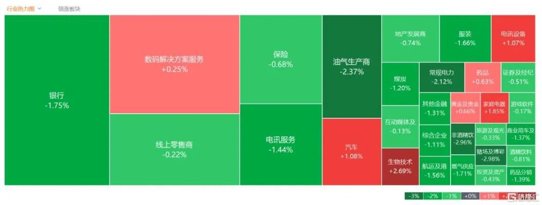 药明生物大幅下调业绩预期