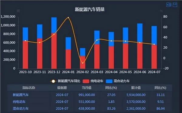 特斯拉一季度交付量低于预期