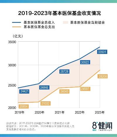 医保谈判博弈背后