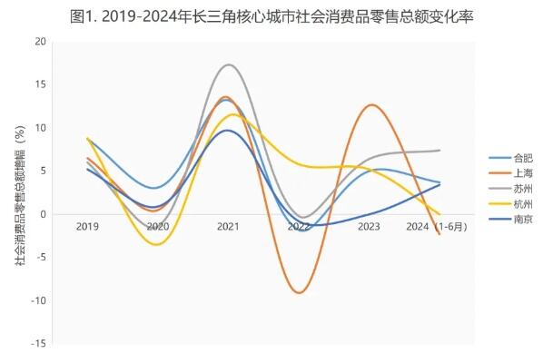 数据看消费