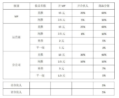 非下载app不可是个什么道理