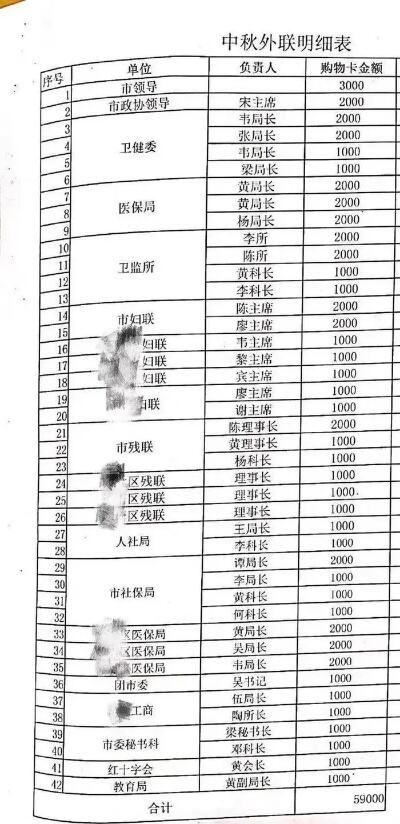 中秋外联明细表