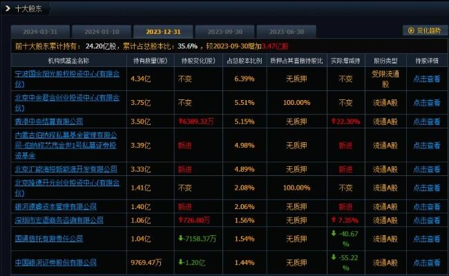 辽宁金控拟要约收购锦州银行