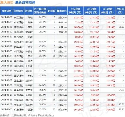 多家机构给与买入评级