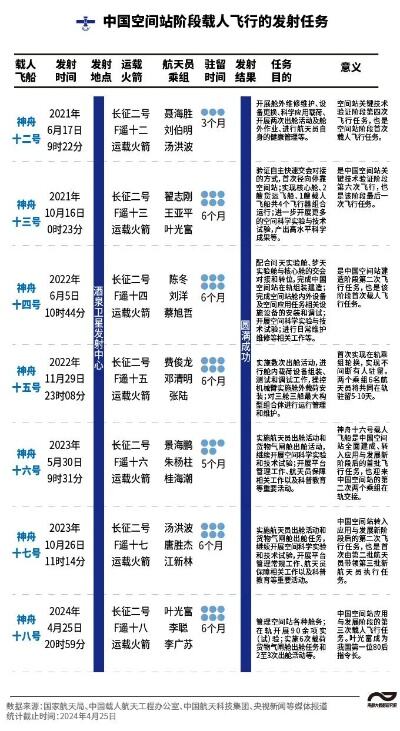 神十八80后三人组是如何选拔的