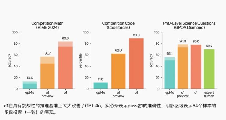 一封信导致openai宫斗