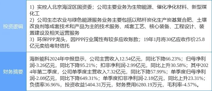 ppp开启新篇章