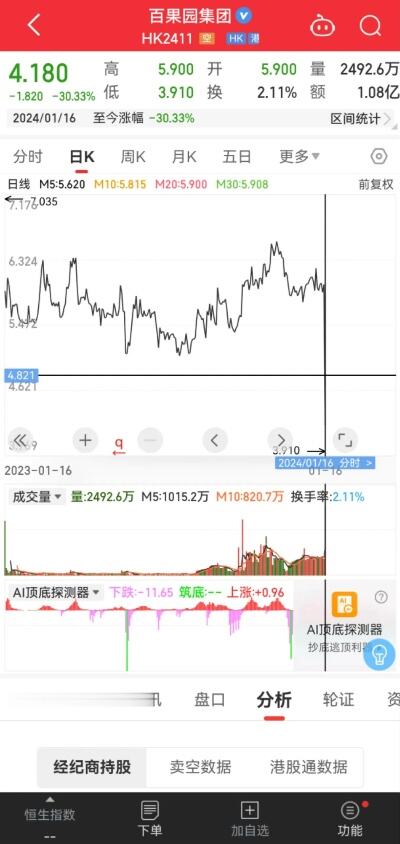 百果园集团被列入经营异常名录