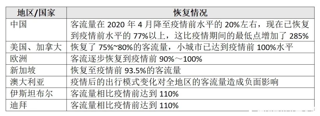 纽约发布交通拥堵费征收方案