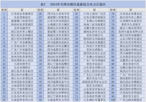 研究生规模突破1100万