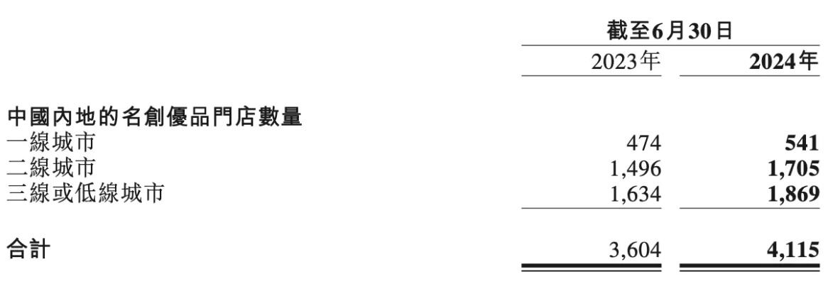 名创优品叶国富