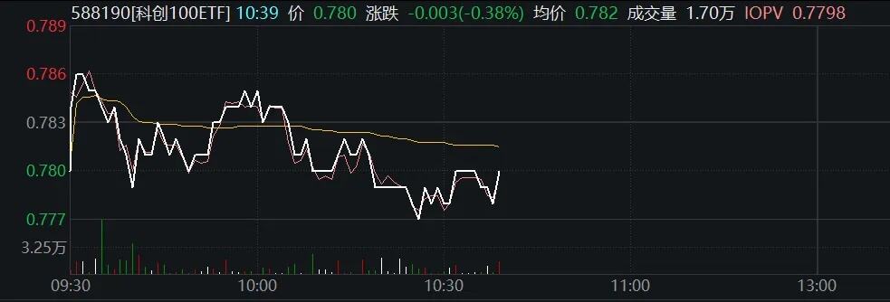 一季度车市零售实现开门红