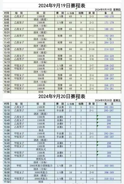 短道速滑女子1000米