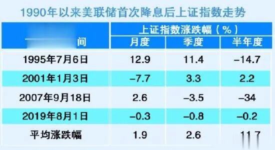 多家券商年度策略对明年行情乐观