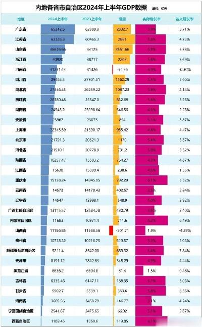 14省份公布一季度gdp