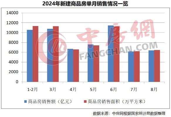 国家统计局最新数据