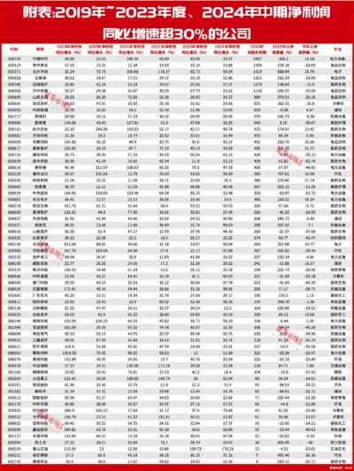 钢企迎5年来最差开年业绩