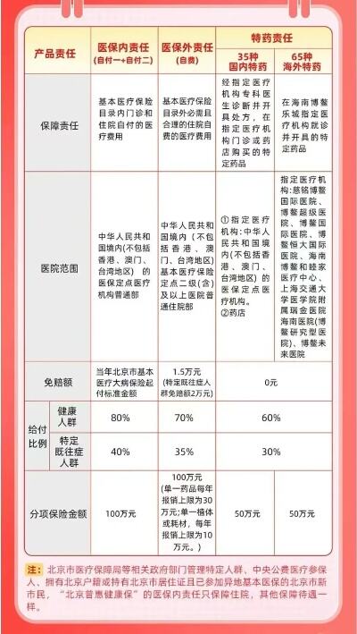 外地人也能买北京普惠健康保吗