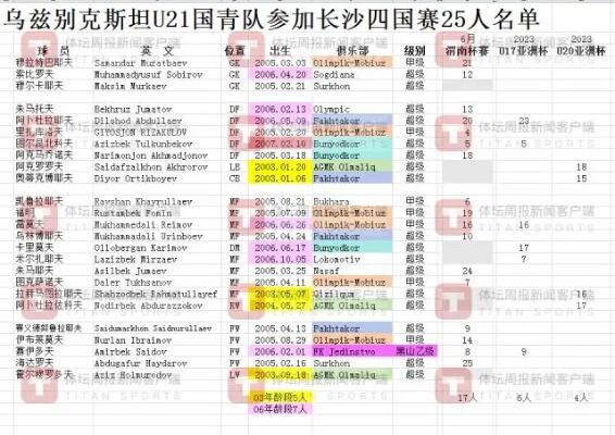 国足u23亚洲杯唯一胜仗