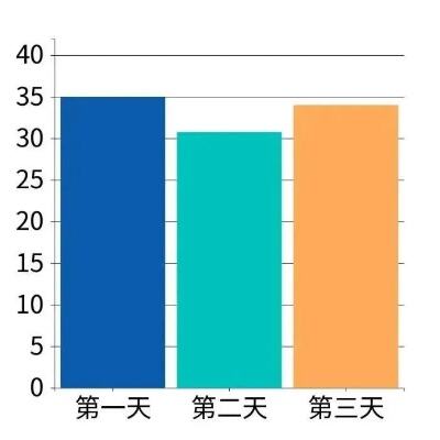 假期安全出行看这里