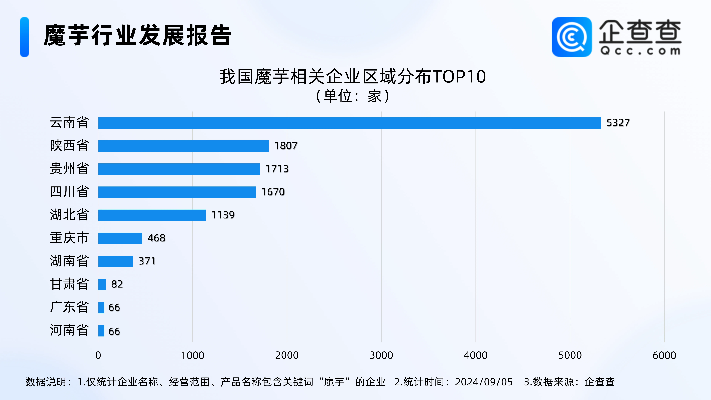 2023年云南投入超61亿元