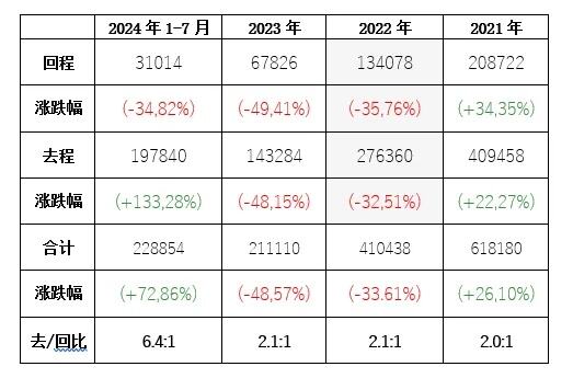 一季度中国物流运行平稳向好