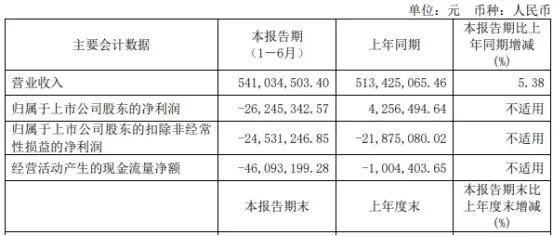 2019年的今天