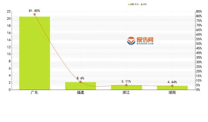 多家上市公司一季度业绩预喜