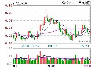 开8000万镑