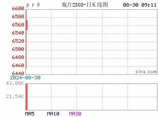 期货市场沉淀资金创历史新高