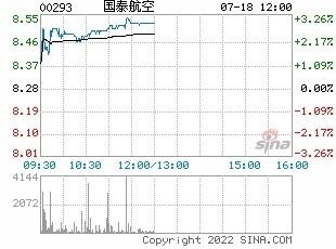 维持国泰航空