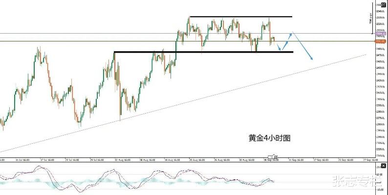 央行连续第18个月增持黄金储备