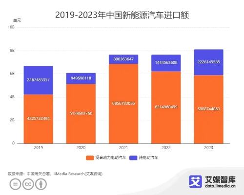 2023中国汽车产业盘点