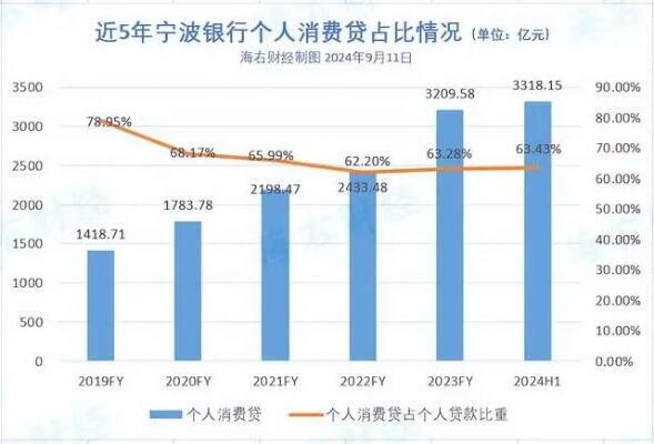 收缩游戏业务