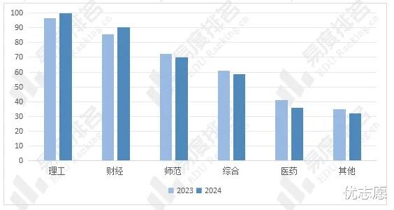 2024河南高考5大变化