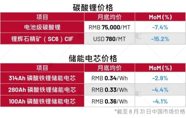 熬过60日