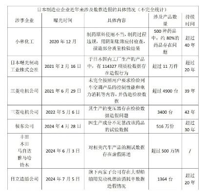 日本小林制药风波持续