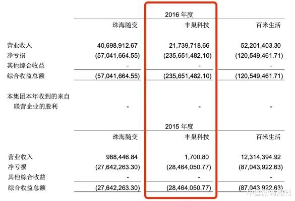 两年亏到3毛钱