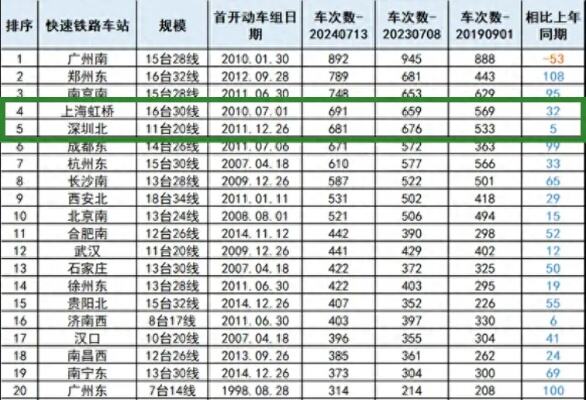 曾比肩上海的东北第二大城市