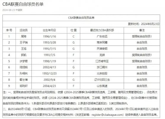 史诗级外援登录cba