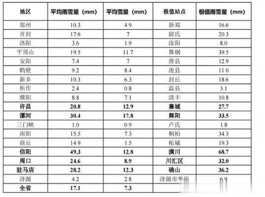 河南降雪最强时段