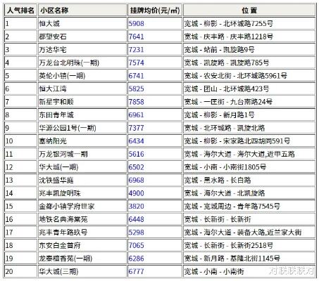 长春发电设备小区征收