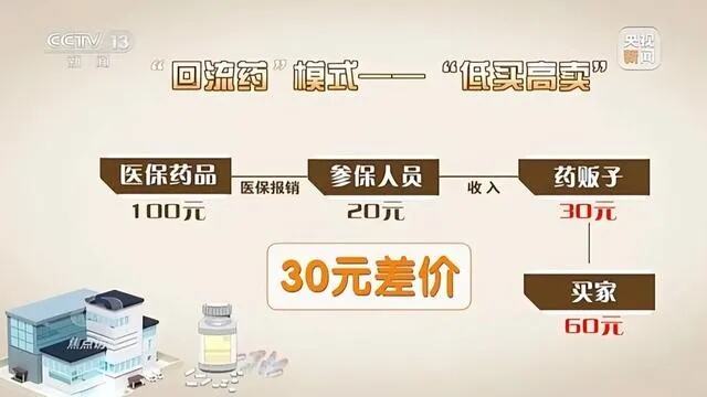 全国将年增社区医院超500个