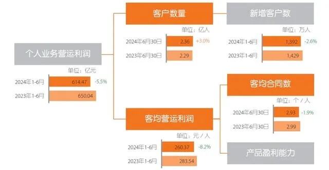 昆明15分钟医保服务圈初具规模