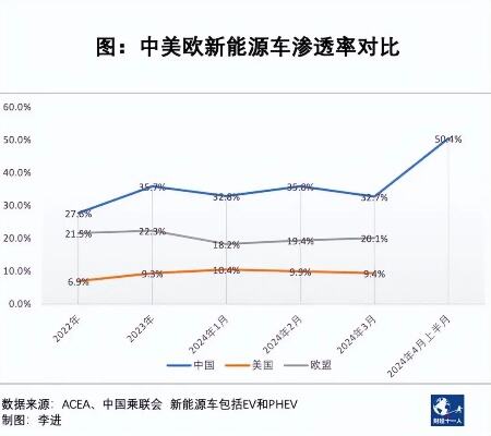 美国是否对中国电动汽车加征关税